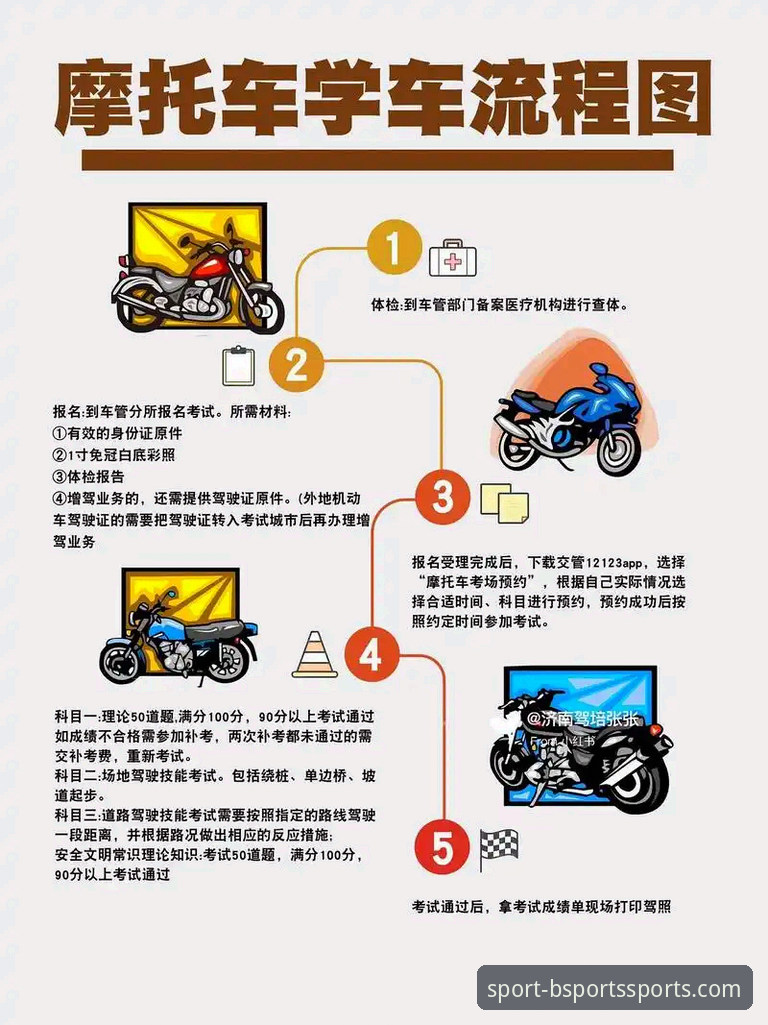 BSports怎么下载 世界超级摩托车锦标赛观赛体验教程:从新手到达人只需掌握这几点