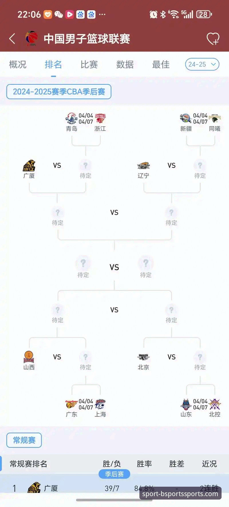 如何用BSports体育官网看懂CBA季后赛的逆转悬念？山西97-94横扫青岛的战术密码是什么？