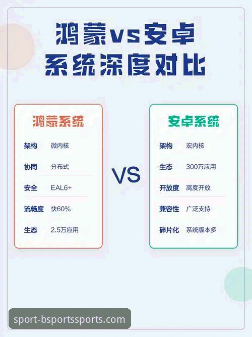 BSports官网2024官方下载：网页端vs安卓版全面对比，哪个更适合你？